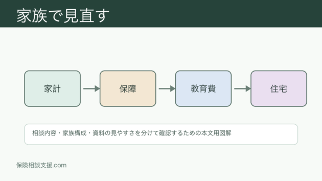 外貨建て保険 変額保険 比較の比較ポイント｜選び方と注意点のイメージ画像 2