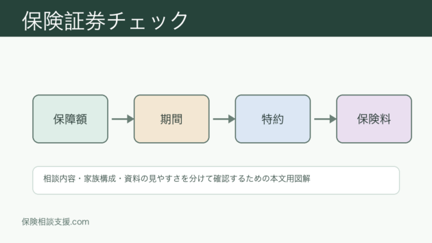親の保険相談比較｜同席・代理相談で見たいポイントのイメージ画像 2